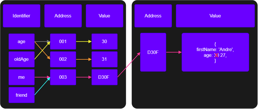 JavaScript Runtime